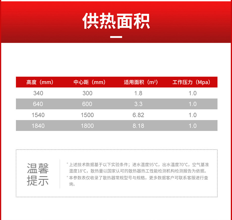 散熱器十大品牌